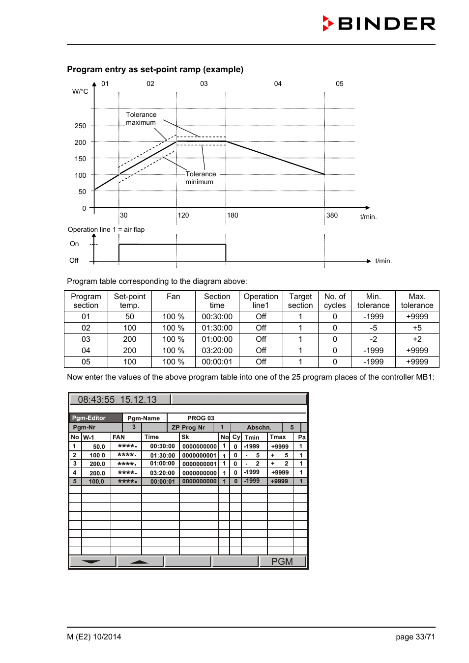 BINDER M 53 User Manual | Page 33 / 71