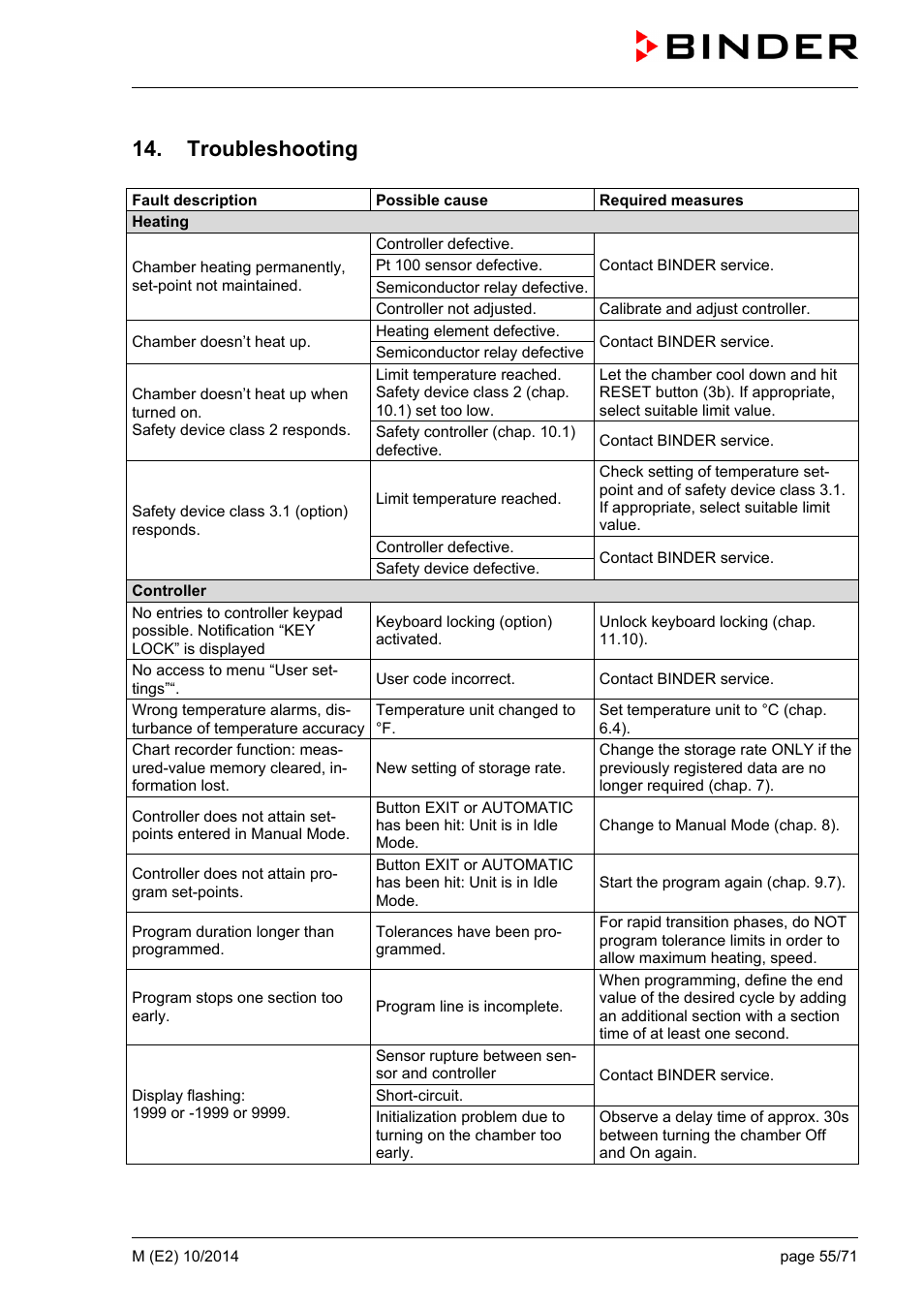 Troubleshooting | BINDER M 53 User Manual | Page 55 / 71