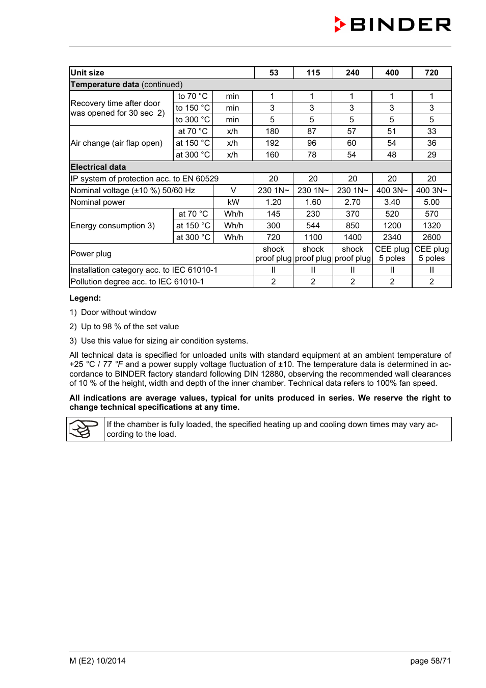 BINDER M 53 User Manual | Page 58 / 71