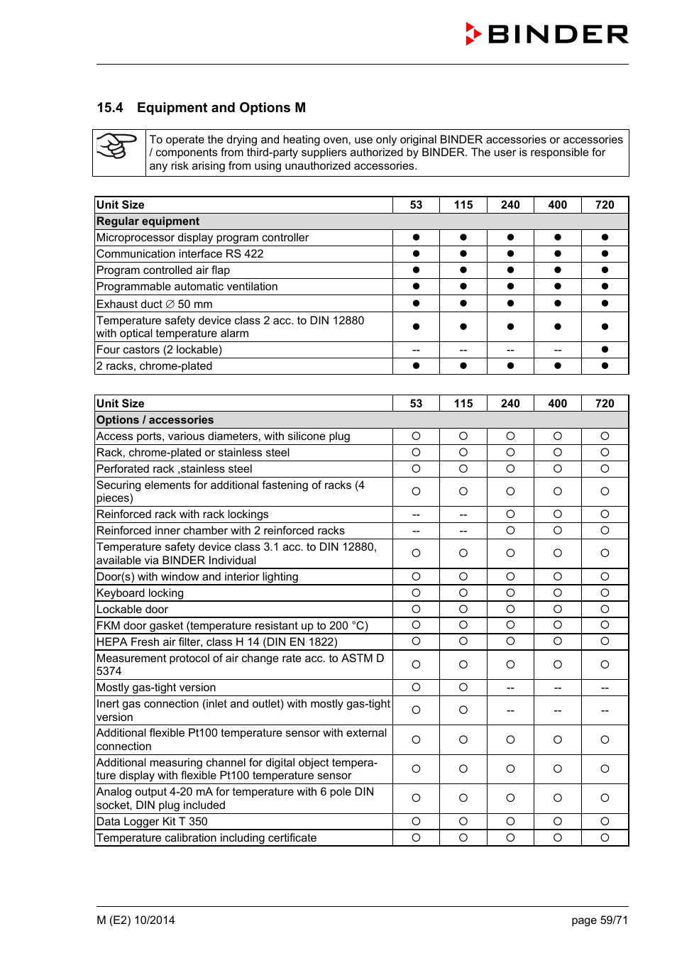 4 equipment and options m | BINDER M 53 User Manual | Page 59 / 71