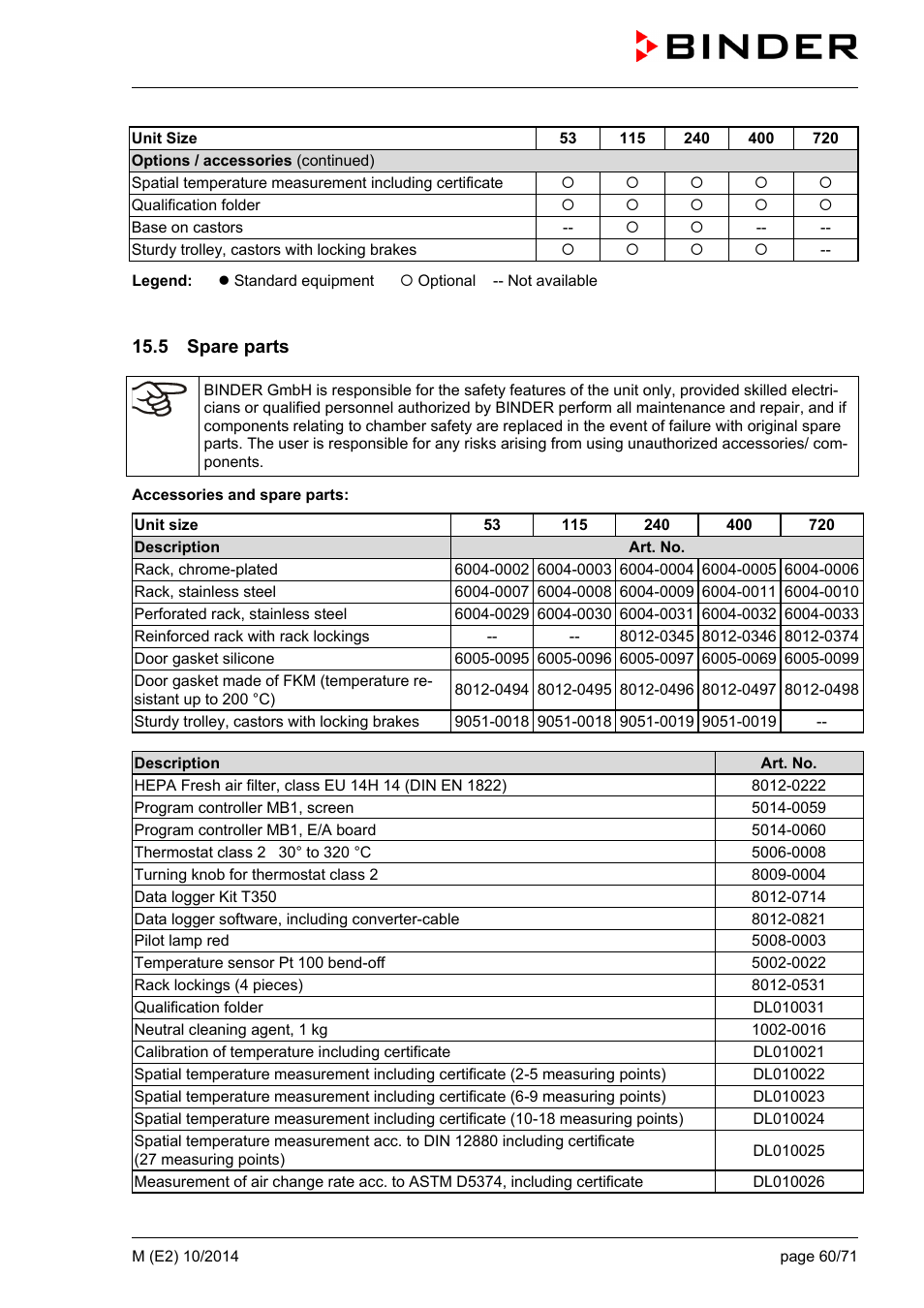 5 spare parts | BINDER M 53 User Manual | Page 60 / 71