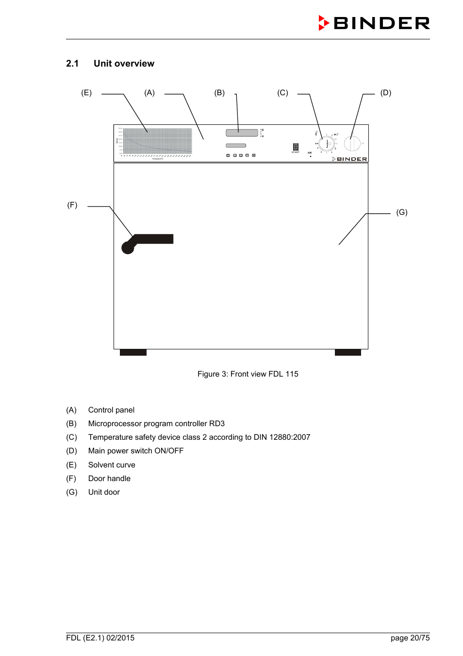 1 unit overview | BINDER FDL 115 User Manual | Page 20 / 75