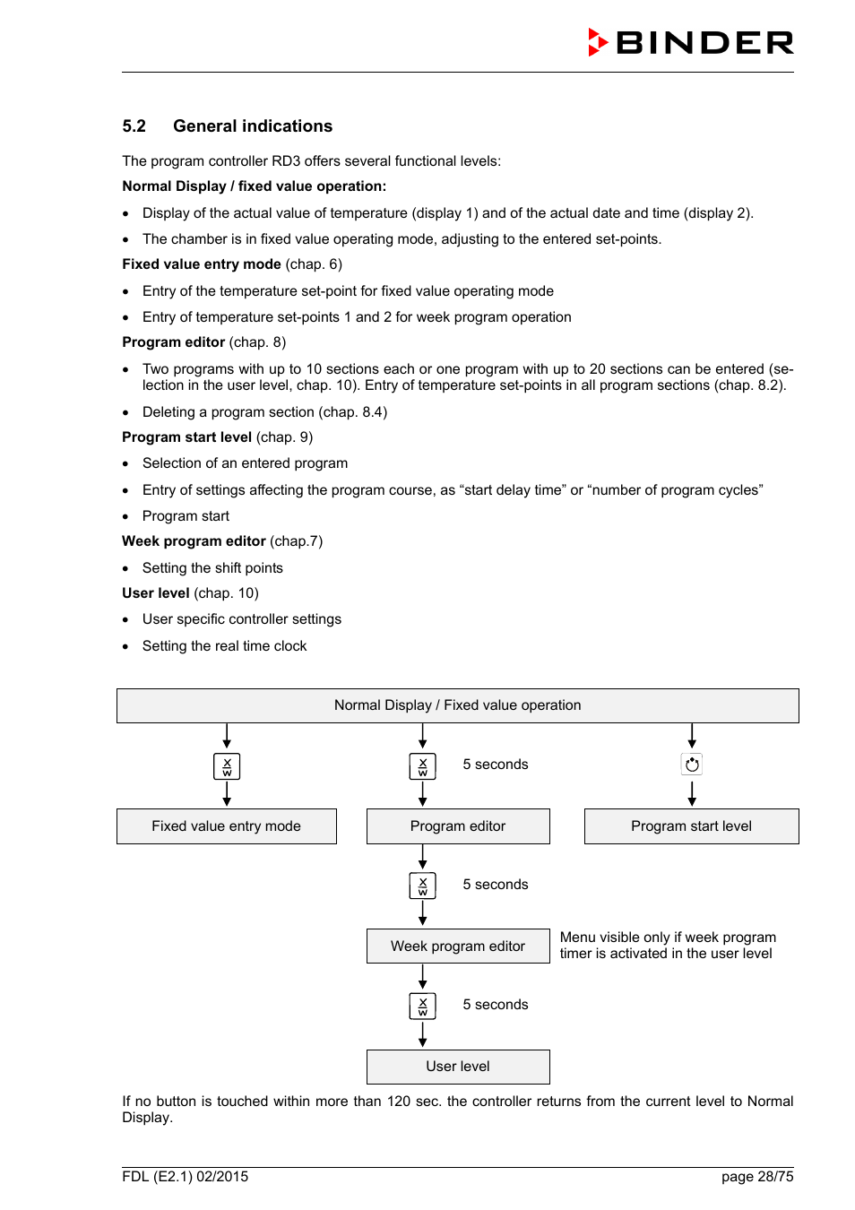 2 general indications | BINDER FDL 115 User Manual | Page 28 / 75