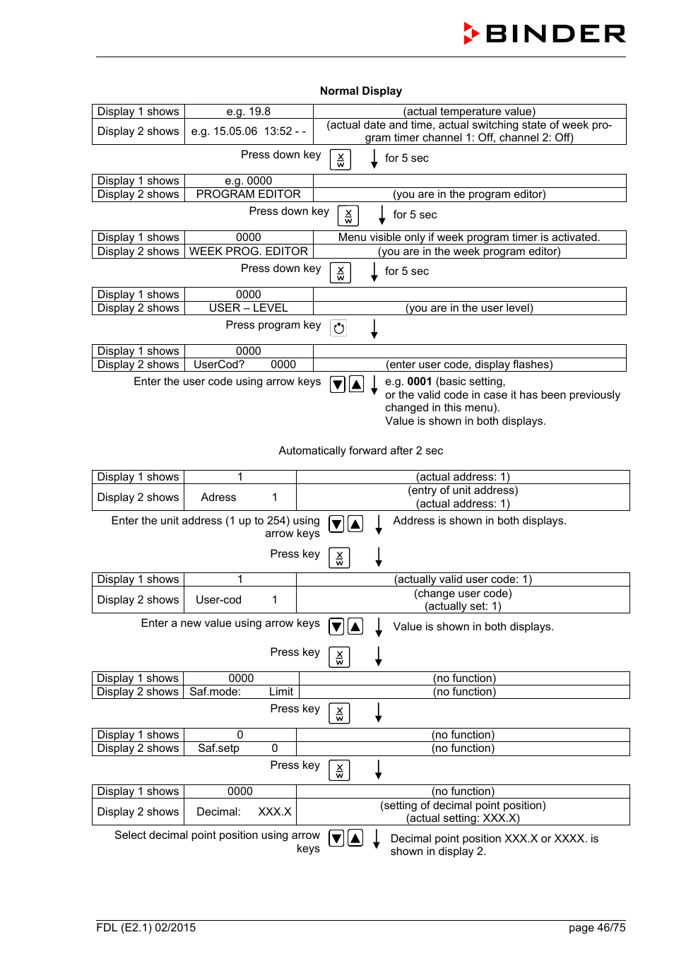 BINDER FDL 115 User Manual | Page 46 / 75