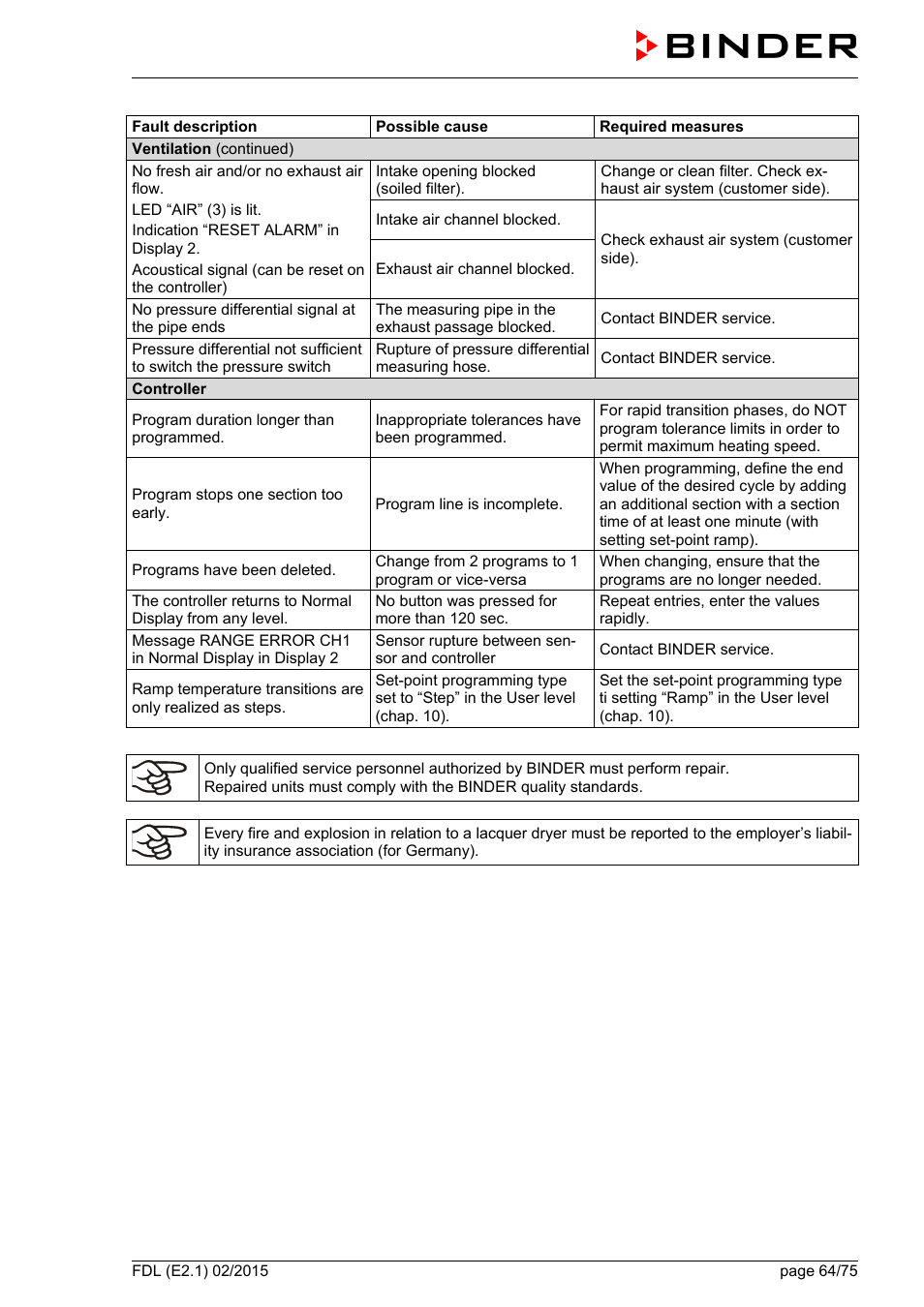 BINDER FDL 115 User Manual | Page 64 / 75