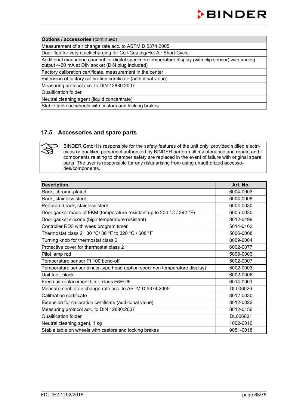 5 accessories and spare parts | BINDER FDL 115 User Manual | Page 68 / 75