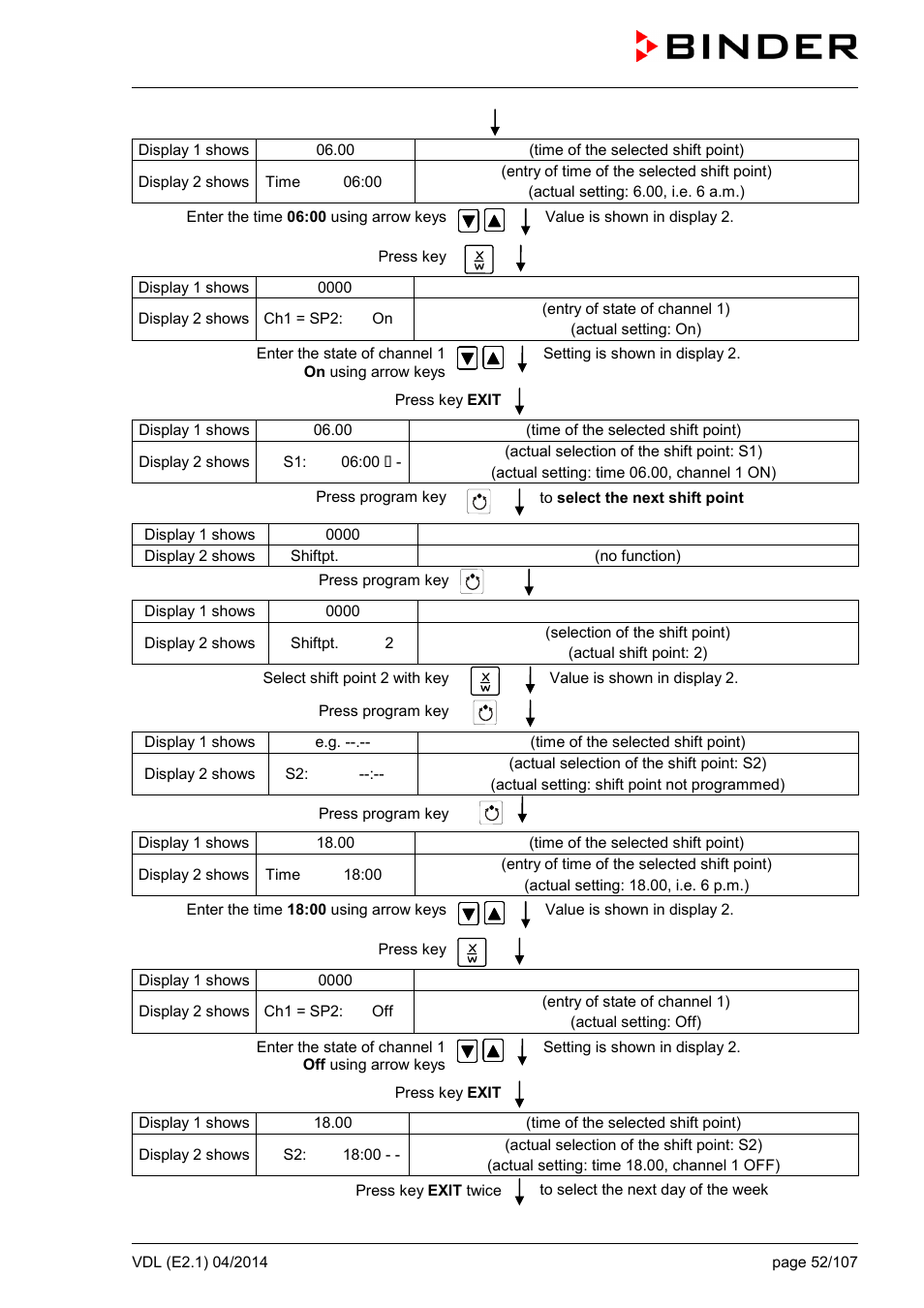BINDER VD 23 User Manual | Page 52 / 107