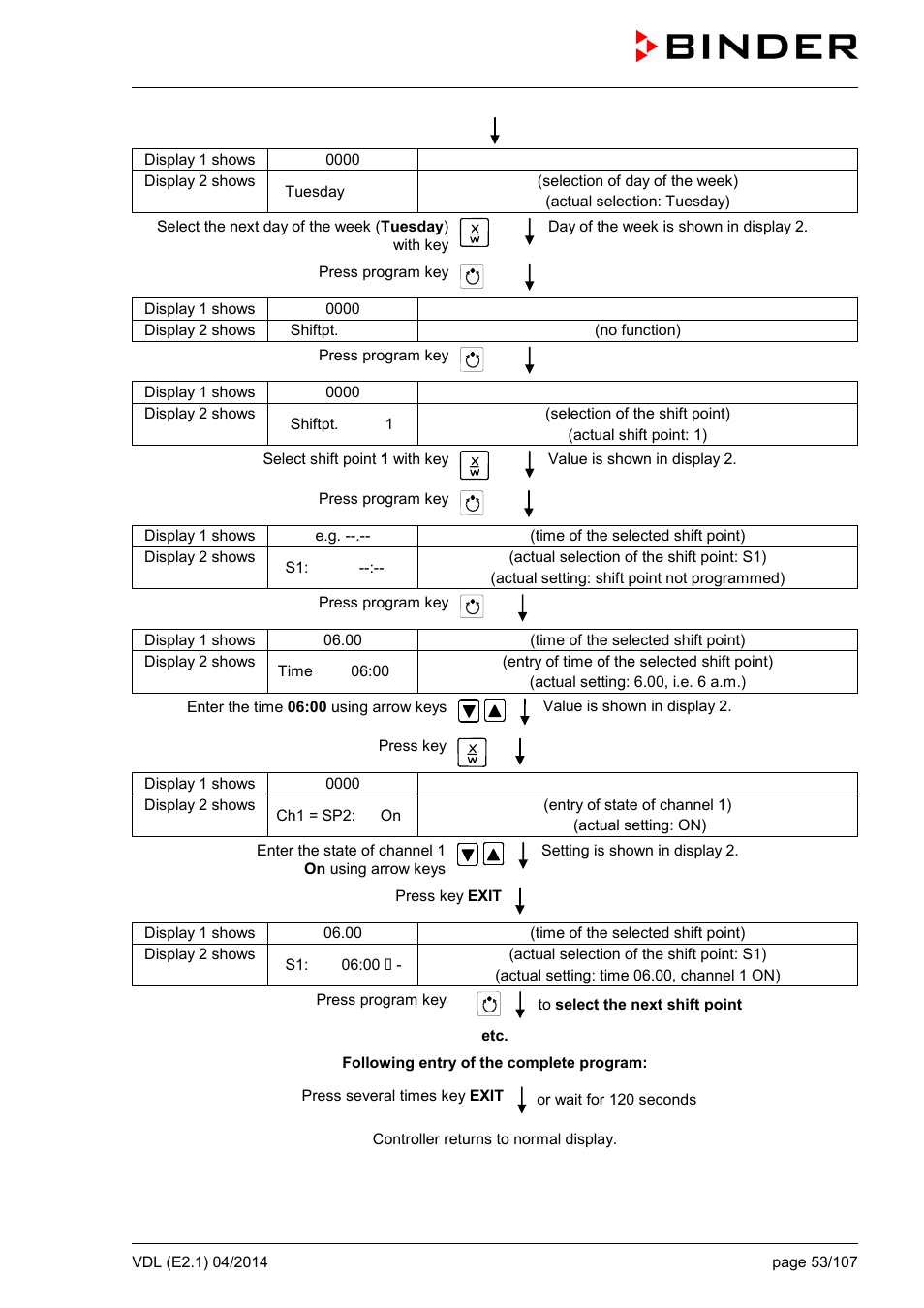 BINDER VD 23 User Manual | Page 53 / 107