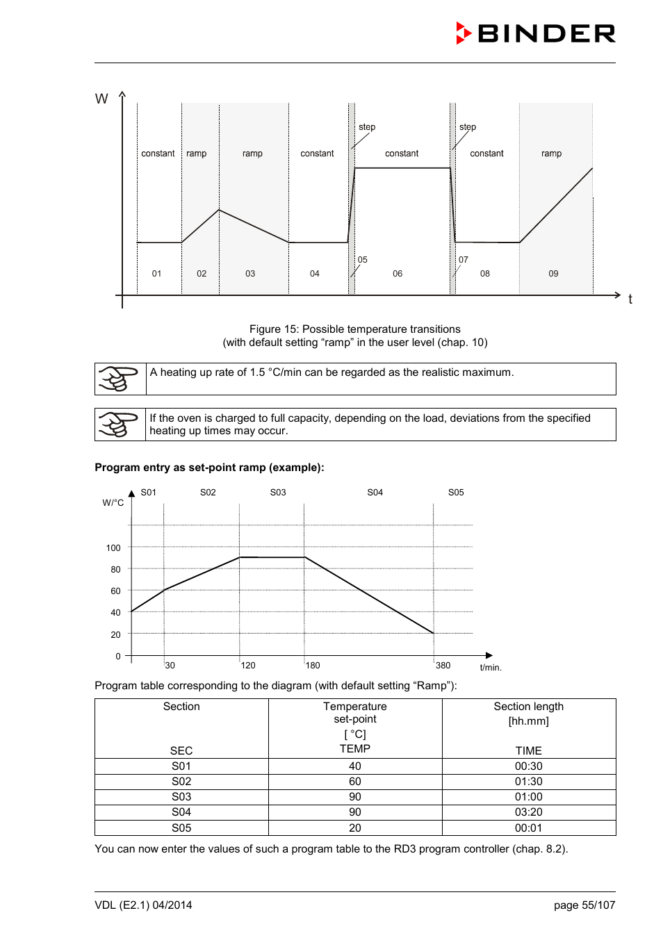 BINDER VD 23 User Manual | Page 55 / 107