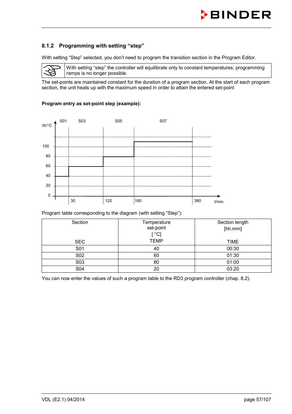 2 programming with setting “step | BINDER VD 23 User Manual | Page 57 / 107