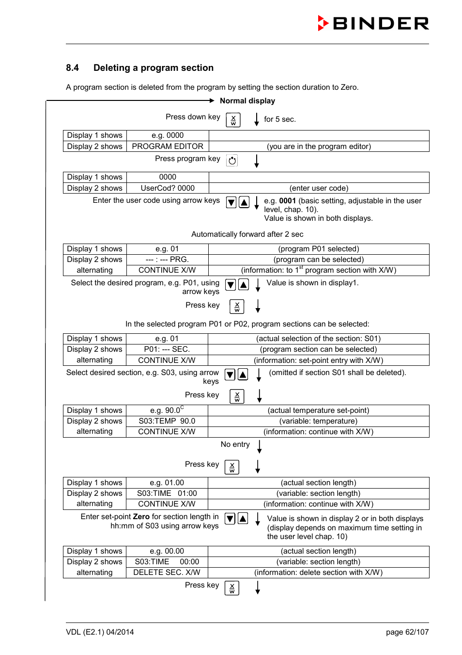 4 deleting a program section | BINDER VD 23 User Manual | Page 62 / 107