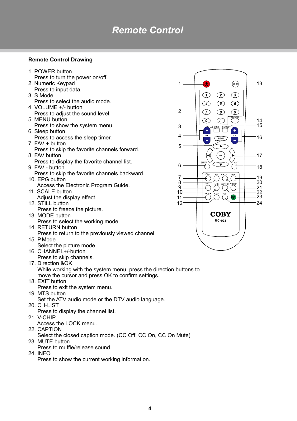 Remote control | COBY TFTV1525 User Manual | Page 10 / 21