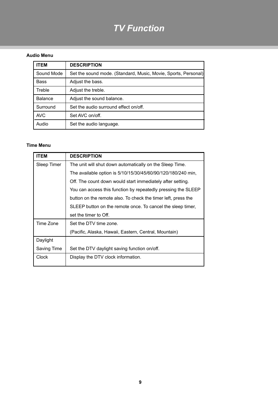 Tv function | COBY TFTV1525 User Manual | Page 15 / 21