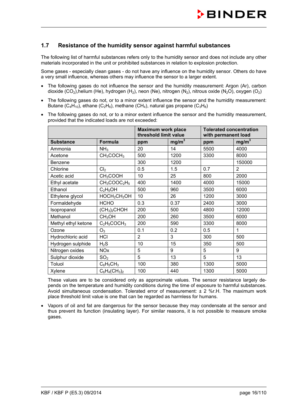 BINDER KBF 115 User Manual | Page 16 / 111