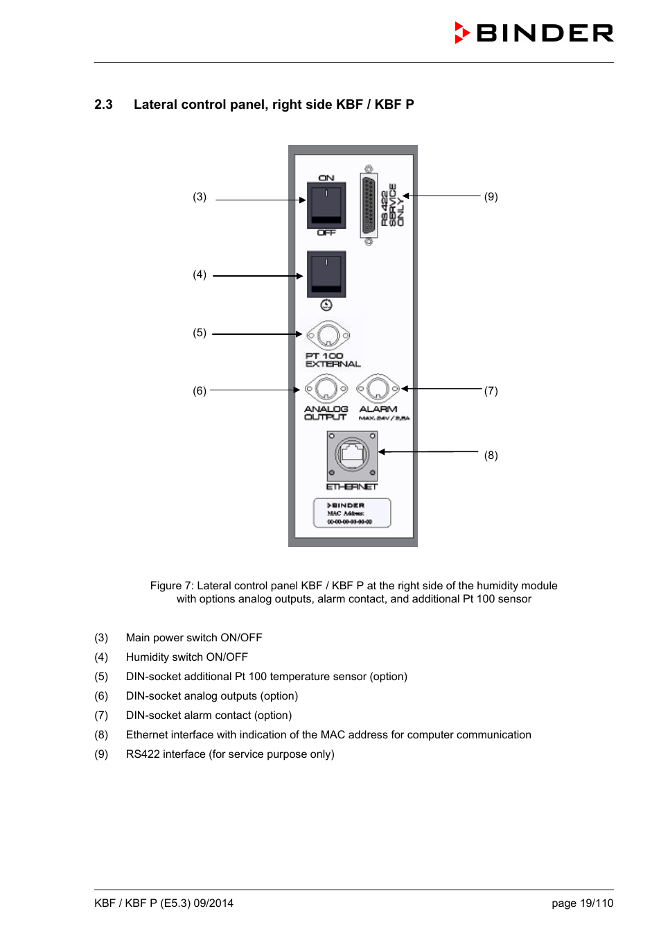 3 lateral control panel, right side kbf / kbf p | BINDER KBF 115 User Manual | Page 19 / 111