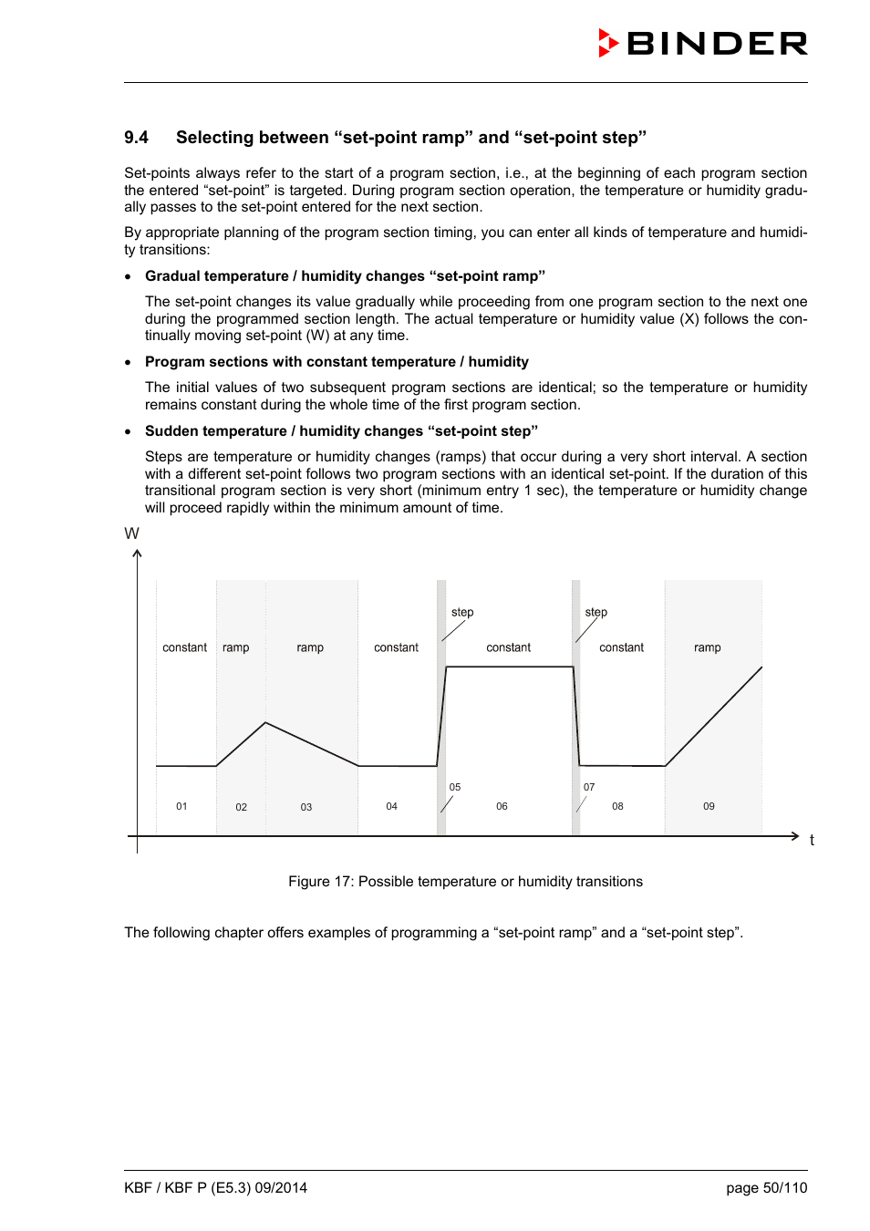 BINDER KBF 115 User Manual | Page 50 / 111