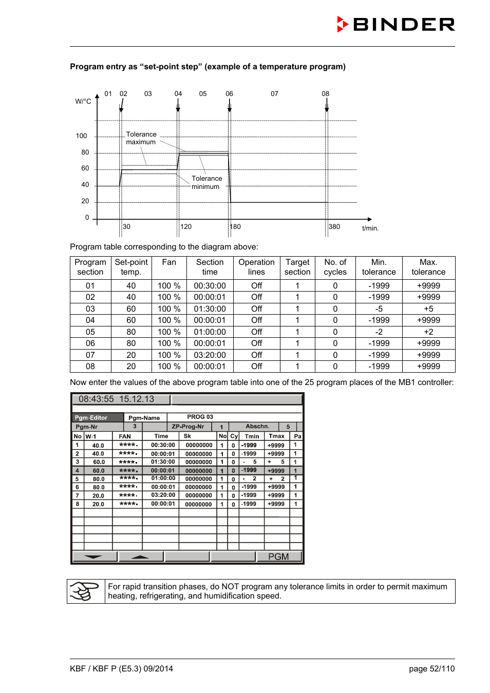 BINDER KBF 115 User Manual | Page 52 / 111