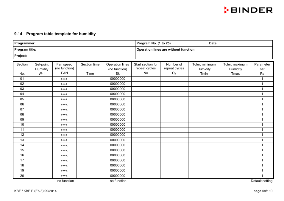 14 program table template for humidity, Nd 9.14) | BINDER KBF 115 User Manual | Page 59 / 111