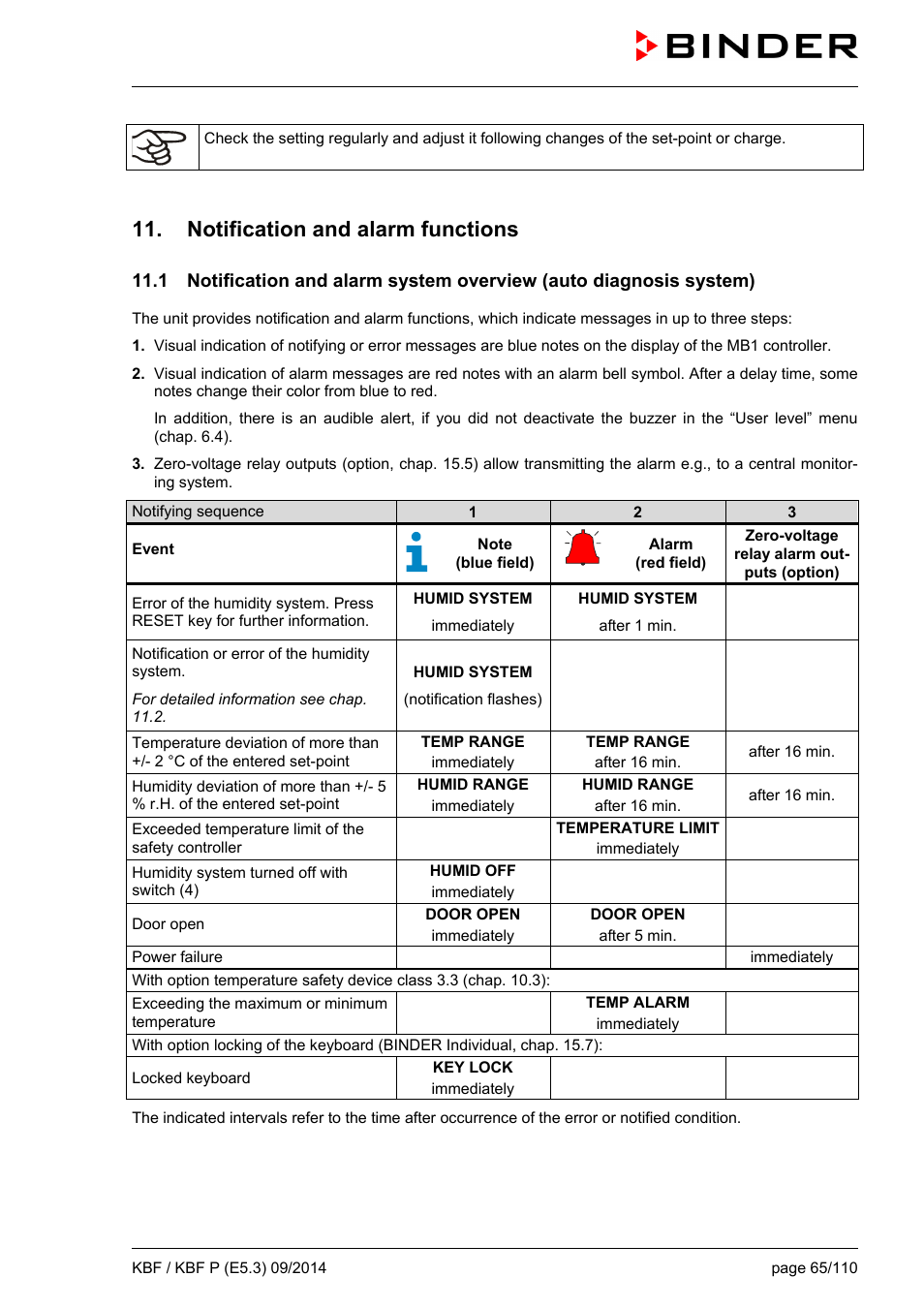 Notification and alarm functions | BINDER KBF 115 User Manual | Page 65 / 111