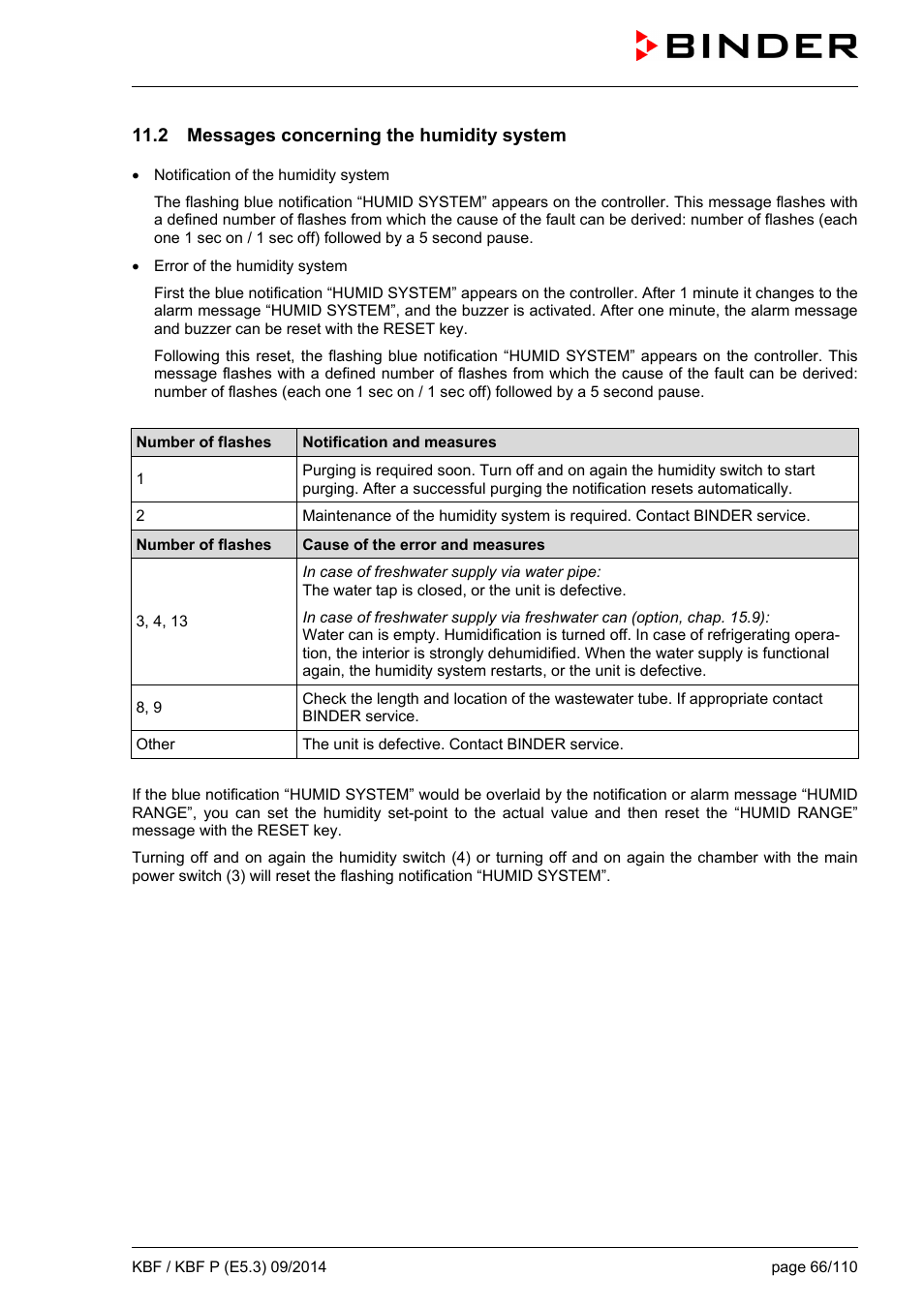 2 messages concerning the humidity system | BINDER KBF 115 User Manual | Page 66 / 111