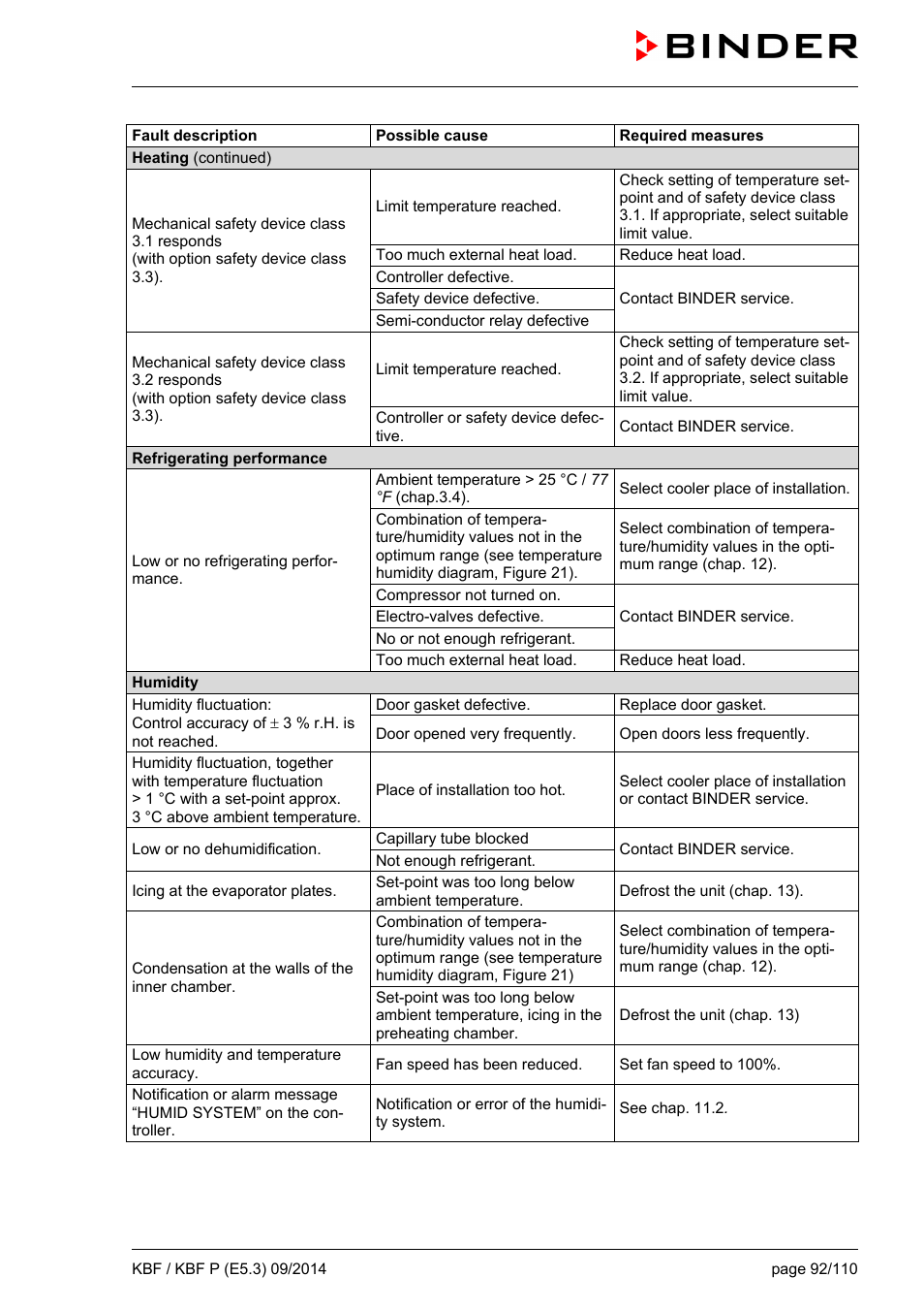 BINDER KBF 115 User Manual | Page 92 / 111