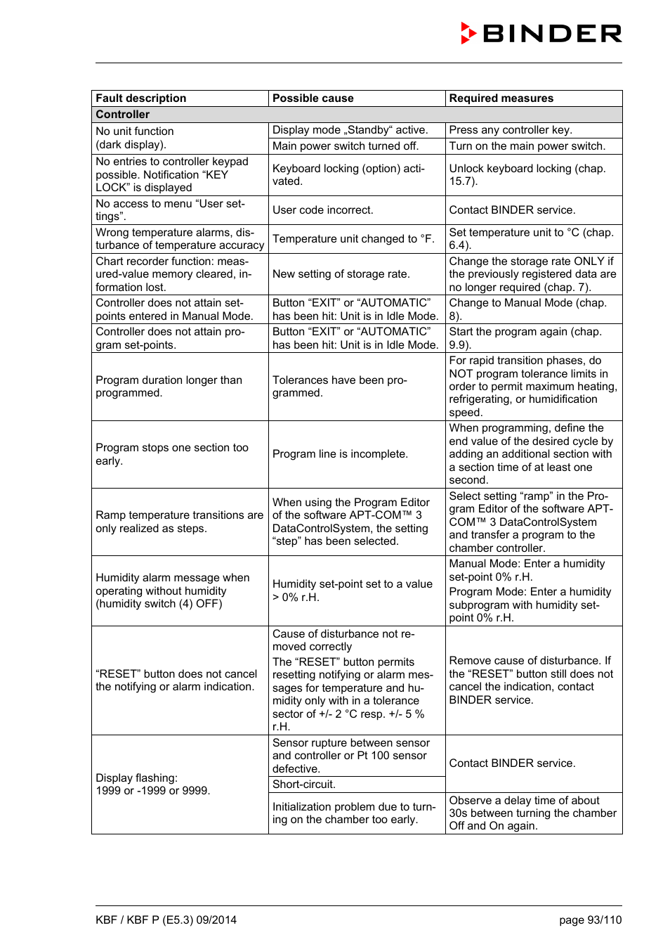 BINDER KBF 115 User Manual | Page 93 / 111