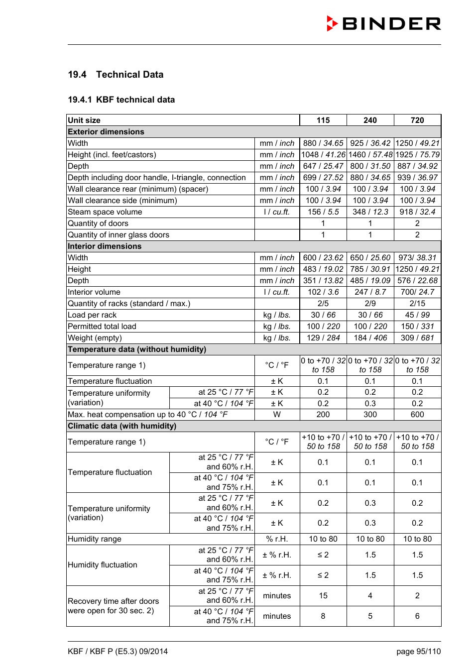 4 technical data, 1 kbf technical data | BINDER KBF 115 User Manual | Page 95 / 111