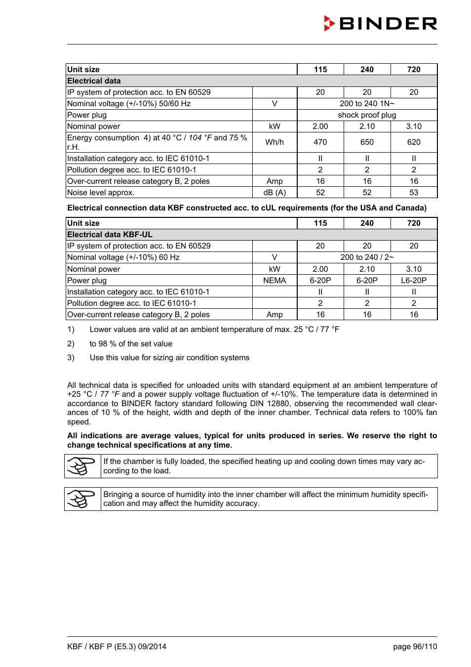 BINDER KBF 115 User Manual | Page 96 / 111