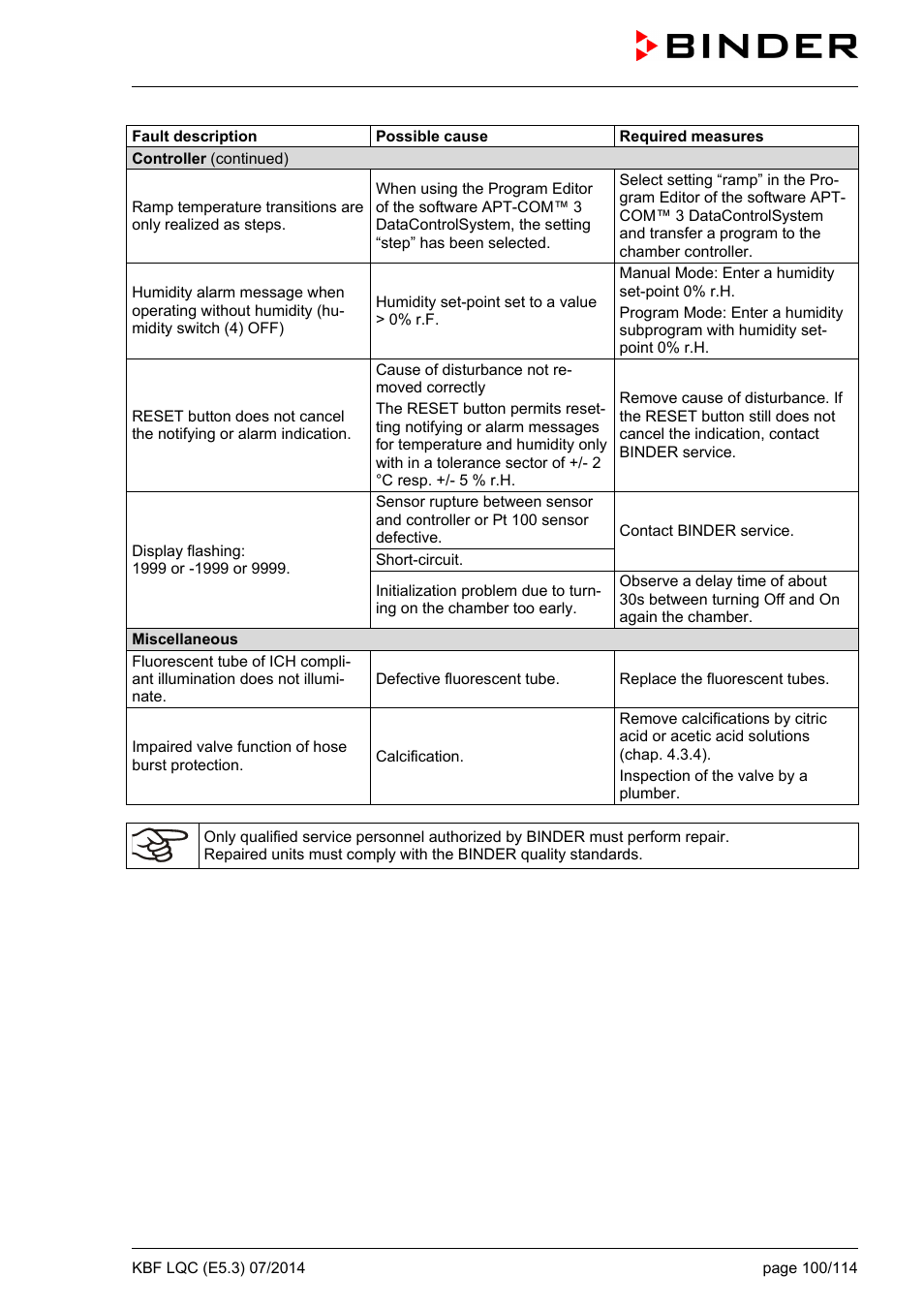 BINDER KBF LQC 240 User Manual | Page 100 / 115