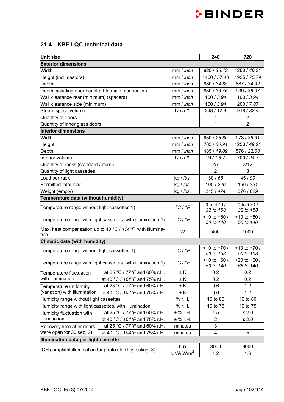 4 kbf lqc technical data | BINDER KBF LQC 240 User Manual | Page 102 / 115