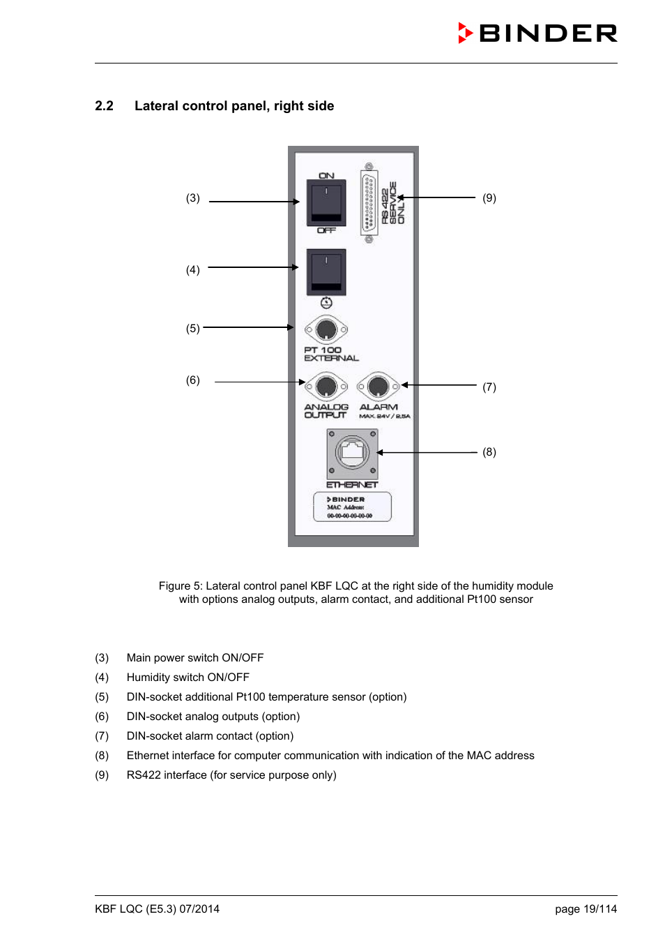 2 lateral control panel, right side | BINDER KBF LQC 240 User Manual | Page 19 / 115