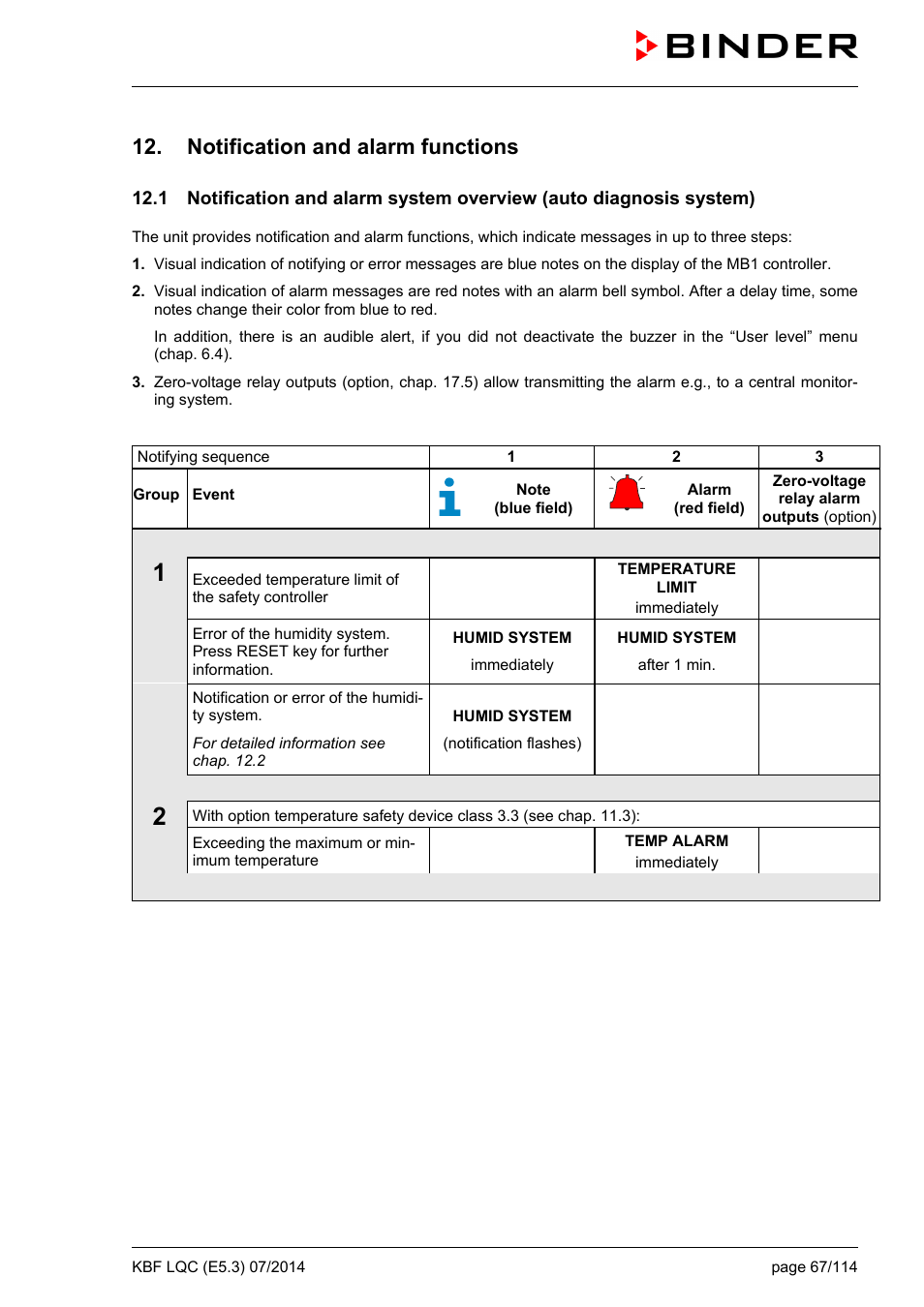 Notification and alarm functions | BINDER KBF LQC 240 User Manual | Page 67 / 115