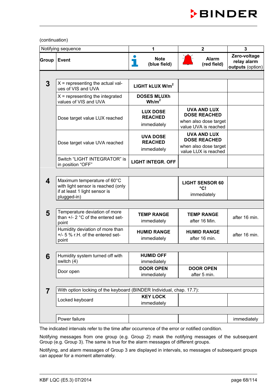 BINDER KBF LQC 240 User Manual | Page 68 / 115