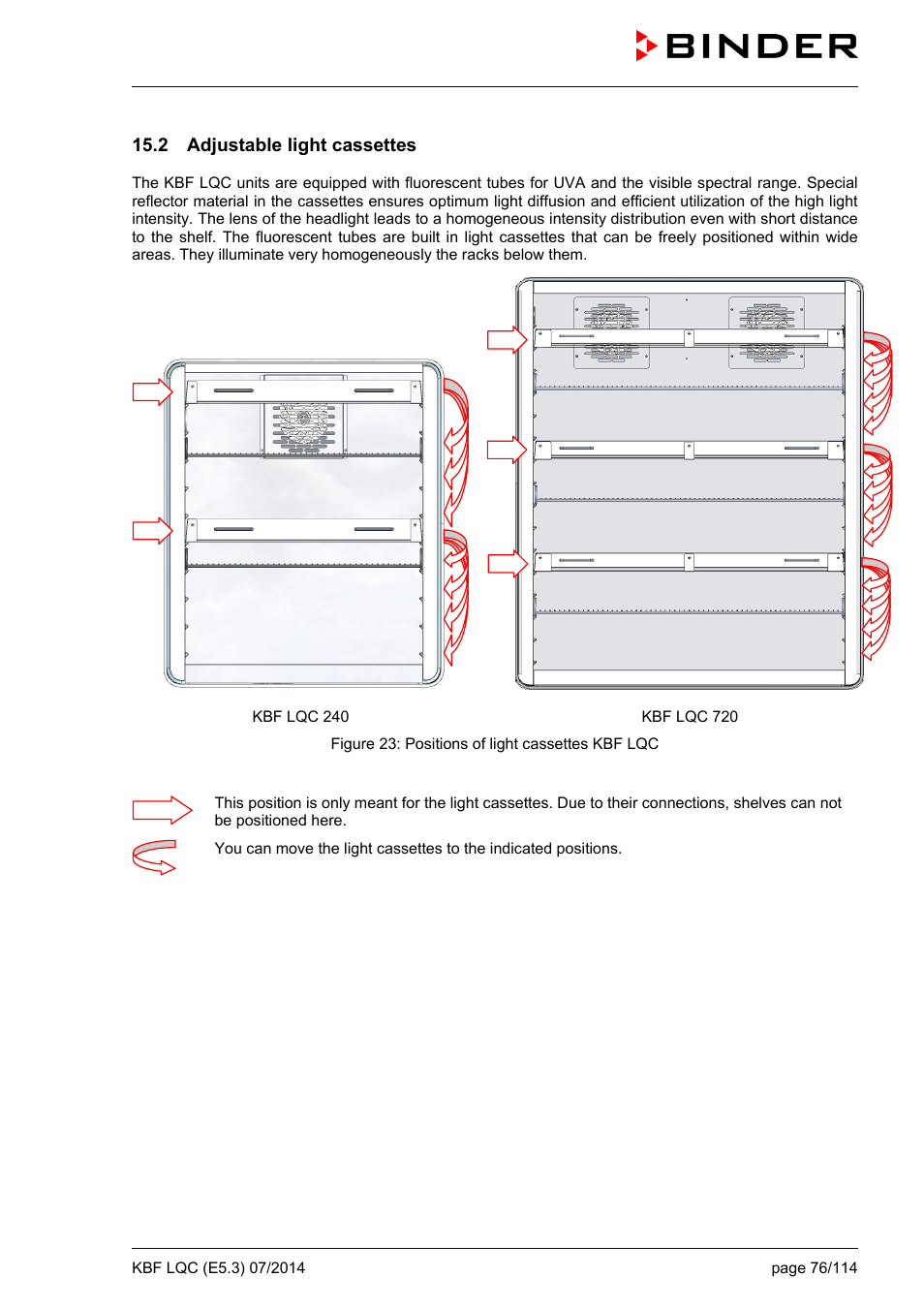 2 adjustable light cassettes | BINDER KBF LQC 240 User Manual | Page 76 / 115