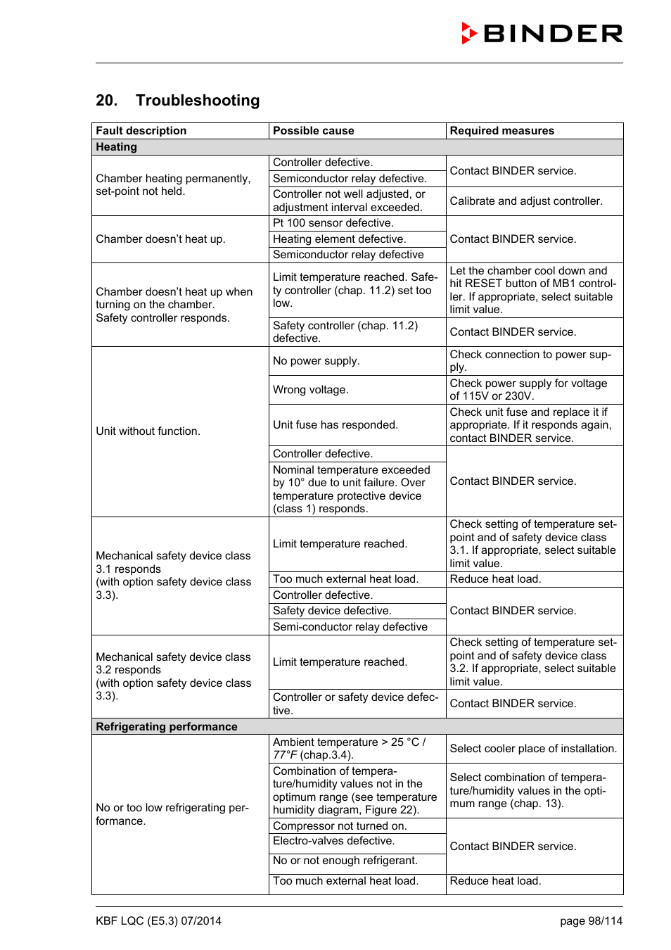Troubleshooting | BINDER KBF LQC 240 User Manual | Page 98 / 115