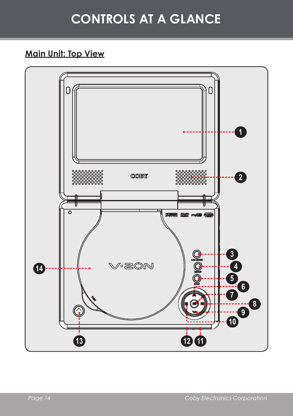 Controls at a glance, Main unit: top view | COBY TF-DVD7006 User Manual | Page 14 / 40
