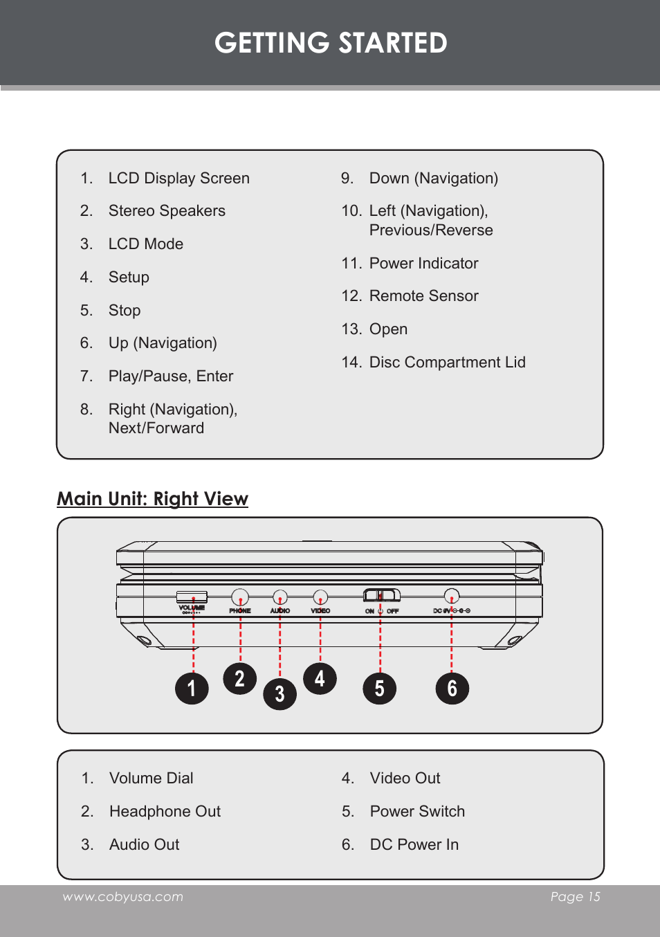 Main unit: right view, Getting started | COBY TF-DVD7006 User Manual | Page 15 / 40