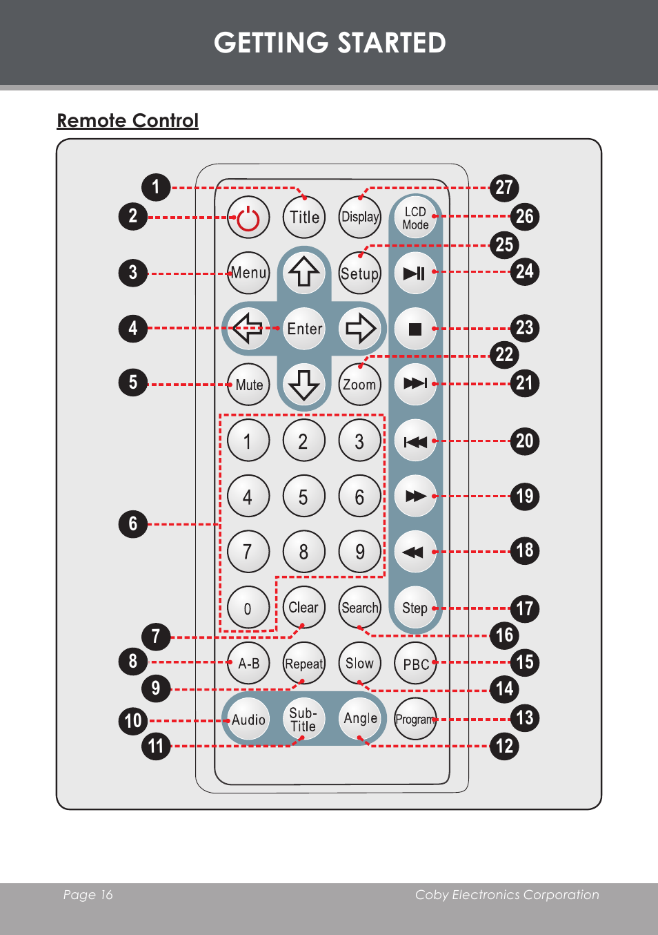 Remote control, Getting started | COBY TF-DVD7006 User Manual | Page 16 / 40