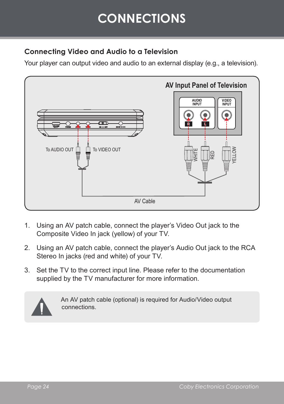 Connecting video and audio to a television, Connections, Av input panel of television | COBY TF-DVD7006 User Manual | Page 24 / 40