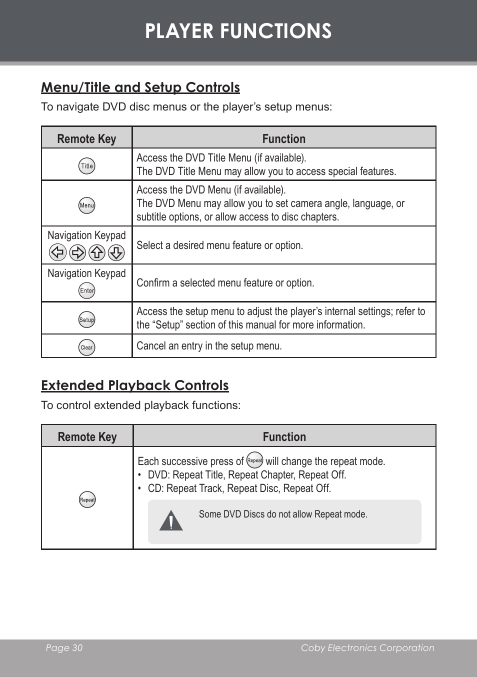 Player functions, Menu/title and setup controls, Extended playback controls | COBY TF-DVD7006 User Manual | Page 30 / 40