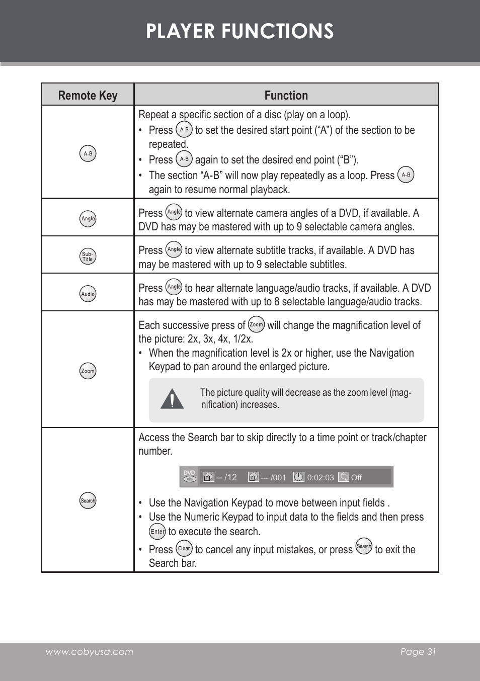 Player functions | COBY TF-DVD7006 User Manual | Page 31 / 40