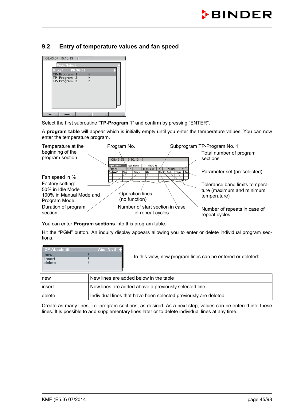 2 entry of temperature values and fan speed | BINDER KMF 115 User Manual | Page 45 / 99