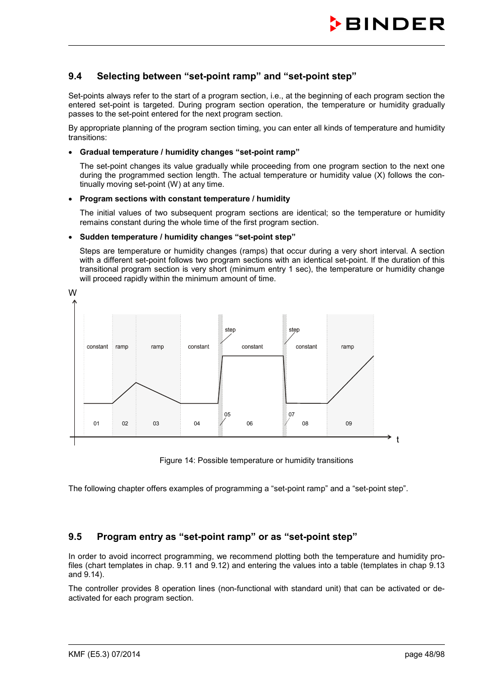 BINDER KMF 115 User Manual | Page 48 / 99