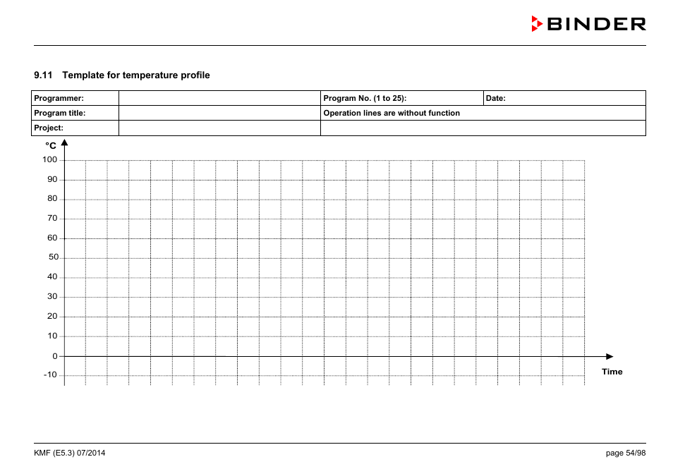11 template for temperature profile | BINDER KMF 115 User Manual | Page 54 / 99