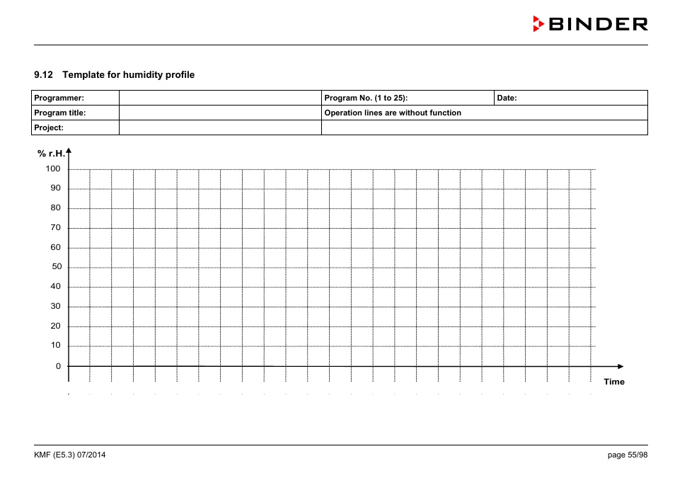 12 template for humidity profile, Nd 9.12) | BINDER KMF 115 User Manual | Page 55 / 99