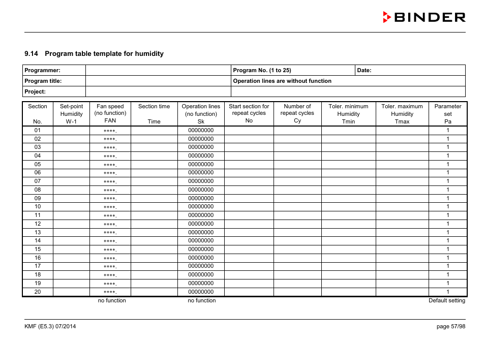 14 program table template for humidity, Nd 9.14) | BINDER KMF 115 User Manual | Page 57 / 99