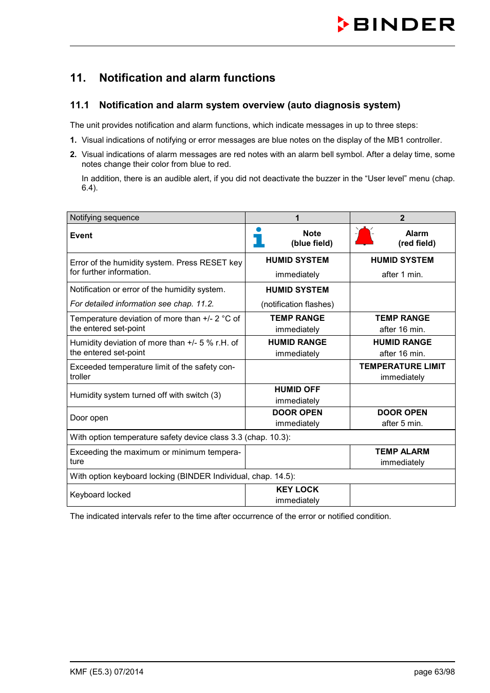 Notification and alarm functions | BINDER KMF 115 User Manual | Page 63 / 99