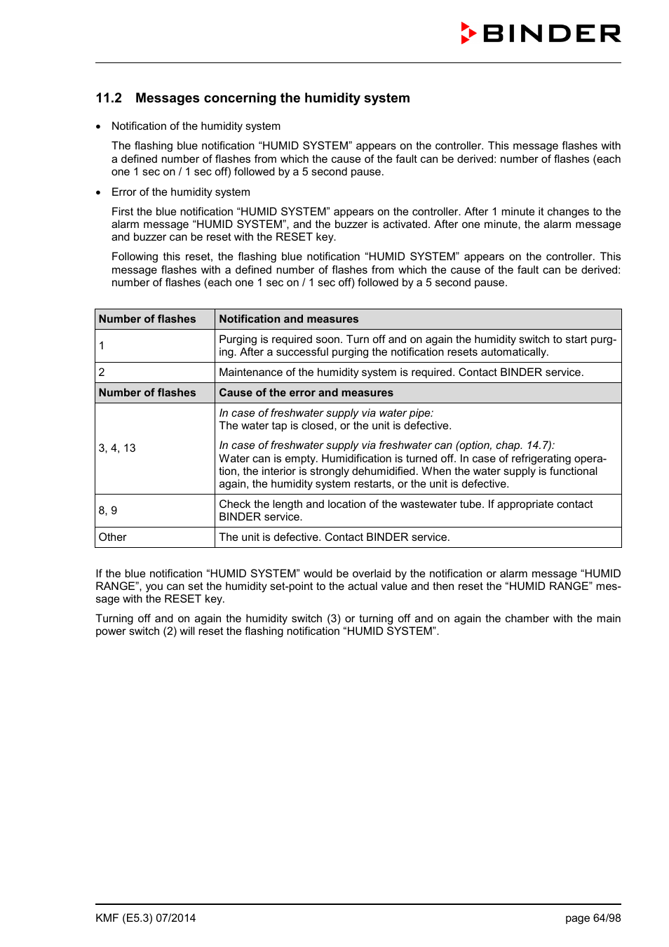 2 messages concerning the humidity system | BINDER KMF 115 User Manual | Page 64 / 99