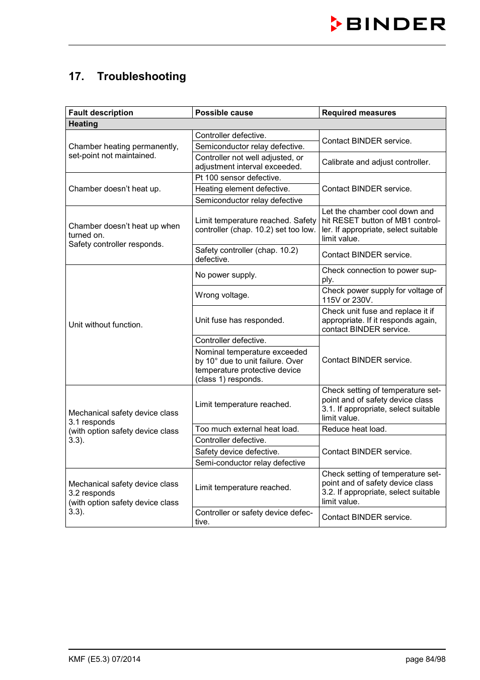 Troubleshooting, And 17 | BINDER KMF 115 User Manual | Page 84 / 99