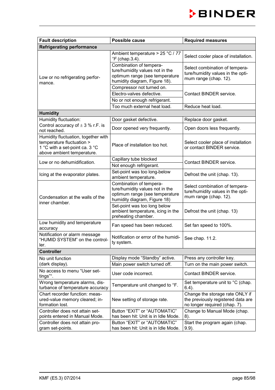 BINDER KMF 115 User Manual | Page 85 / 99